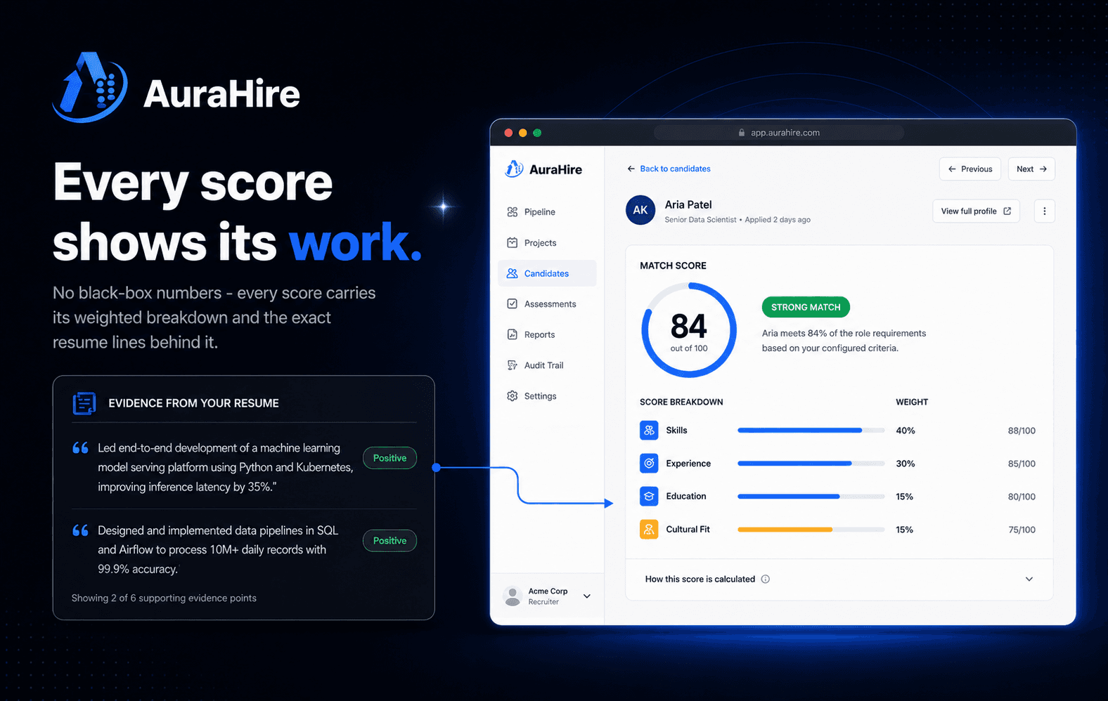 AuraHire poster - 'Every score shows its work': a match score ring, four weighted component bars, and verbatim evidence excerpts pulled from the resume