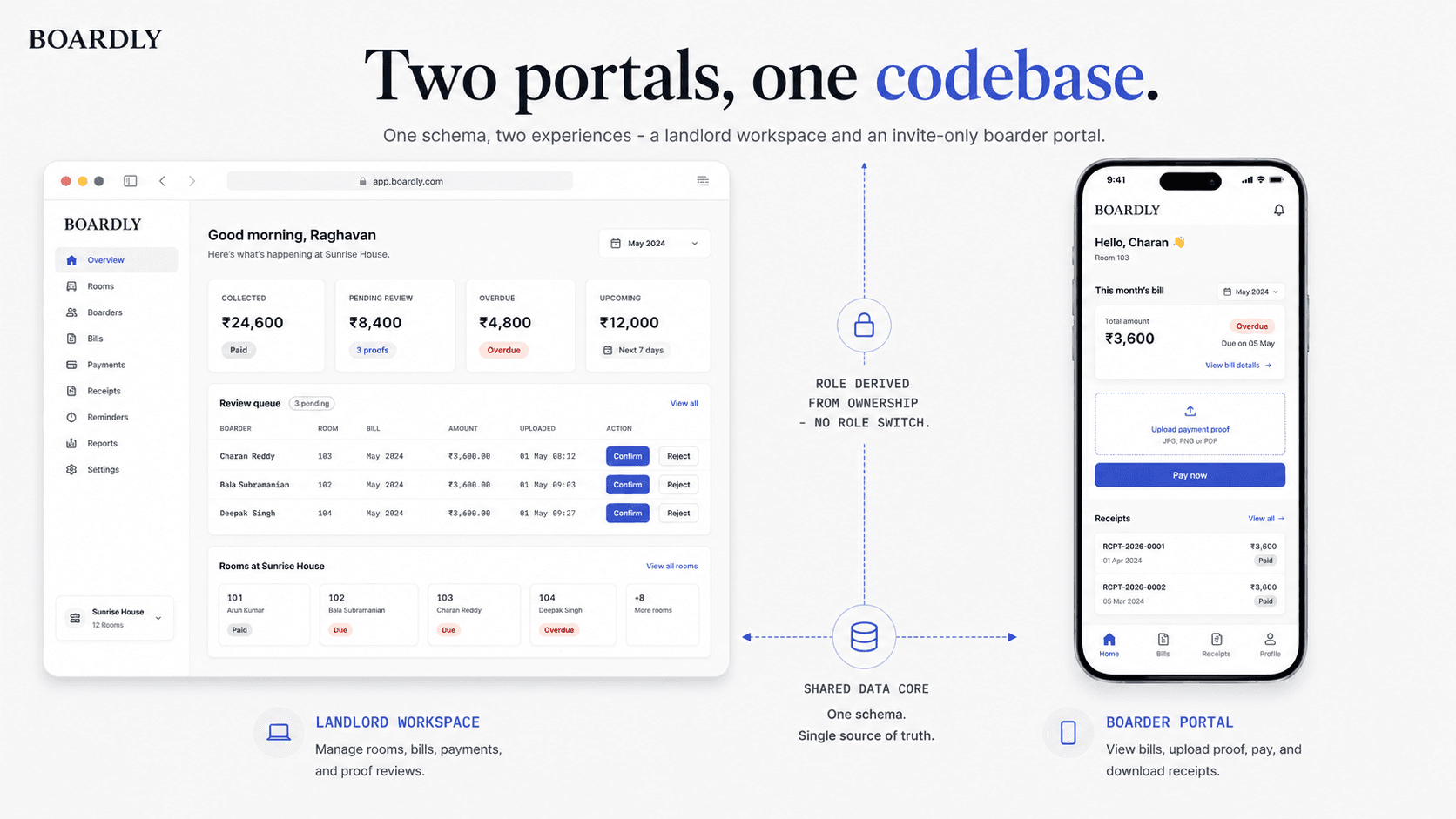 Boardly poster - 'Two portals, one codebase': the landlord workspace beside the invite-only boarder portal, both served from one schema with roles derived from ownership