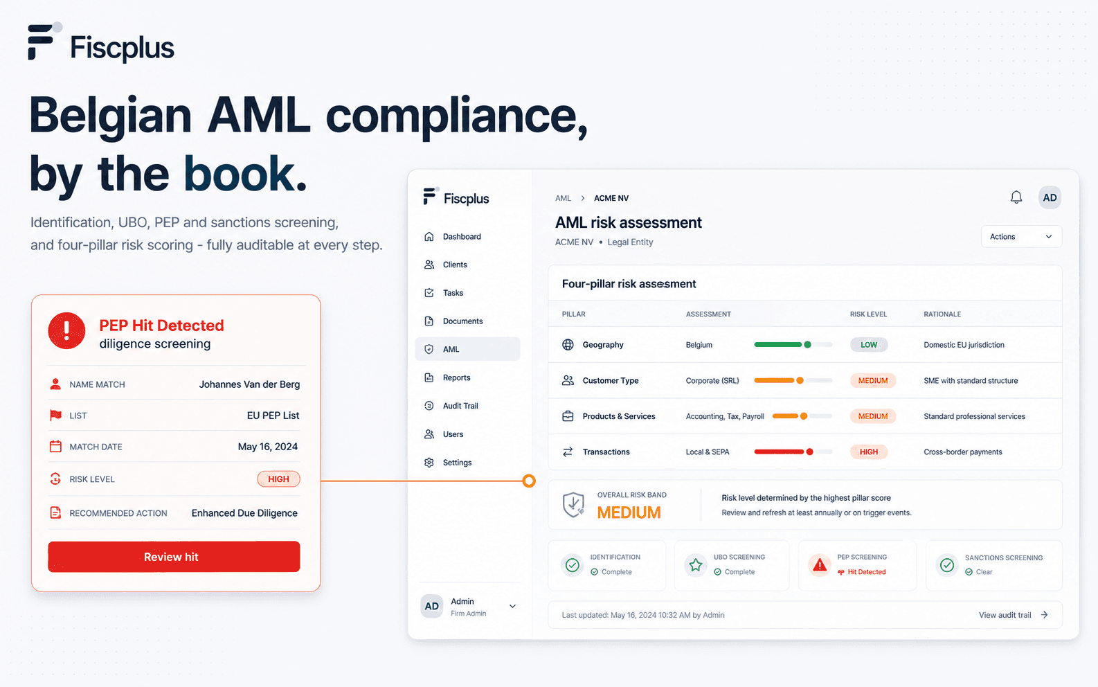 Fiscplus poster - 'Belgian AML compliance, by the book': four-pillar risk scoring, UBO and PEP/sanctions screening, fully auditable