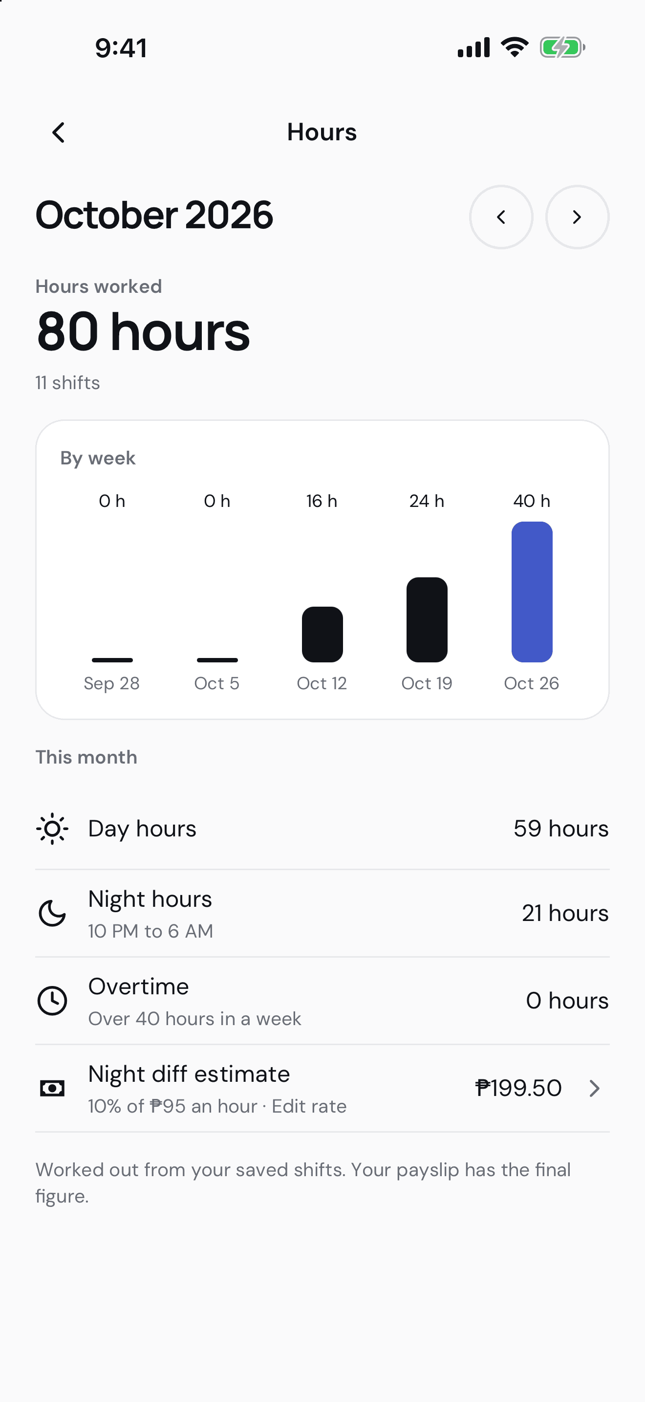 Kelly's hours view shows hours and a pay estimate calculated from fictional shifts