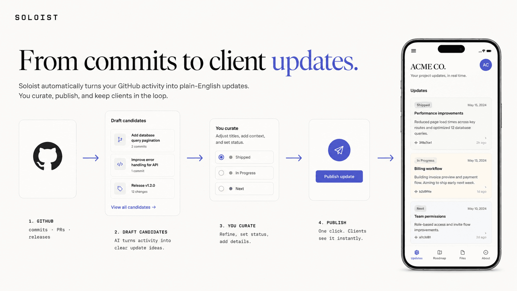 Soloist poster - 'From commits to client updates': the Ship Feed pipeline from GitHub to draft candidates to curation to a published client feed