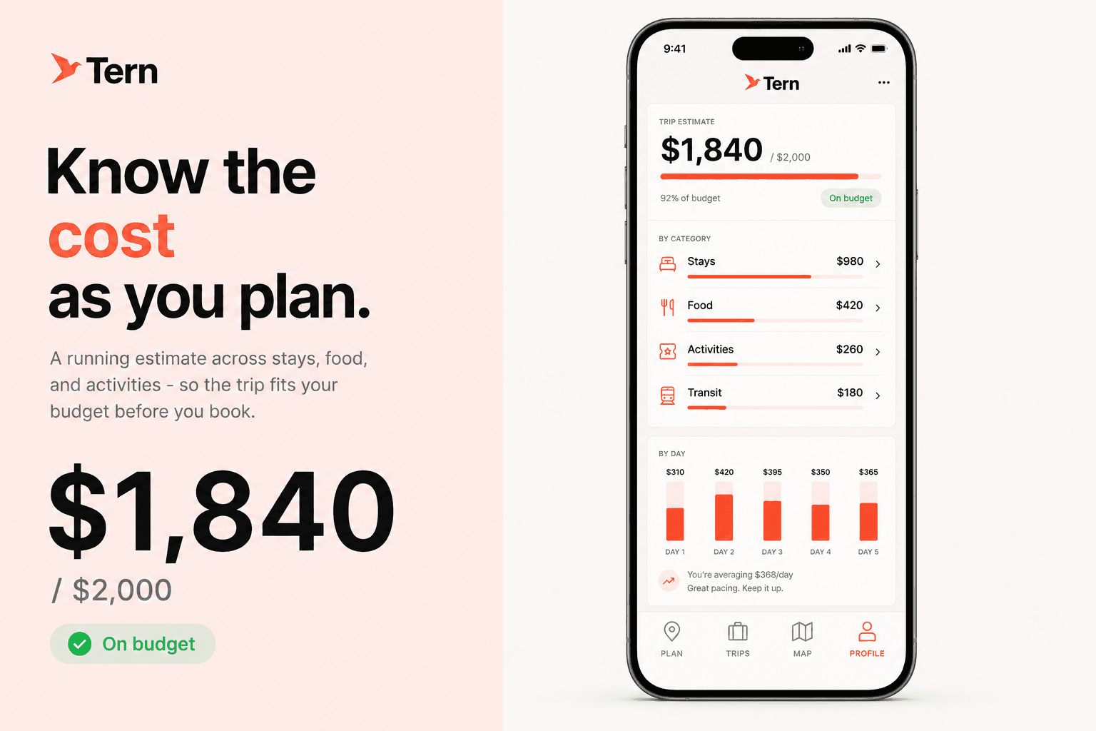 Tern poster - 'Know the cost as you plan': a running budget estimate across stays, food, activities, and transit
